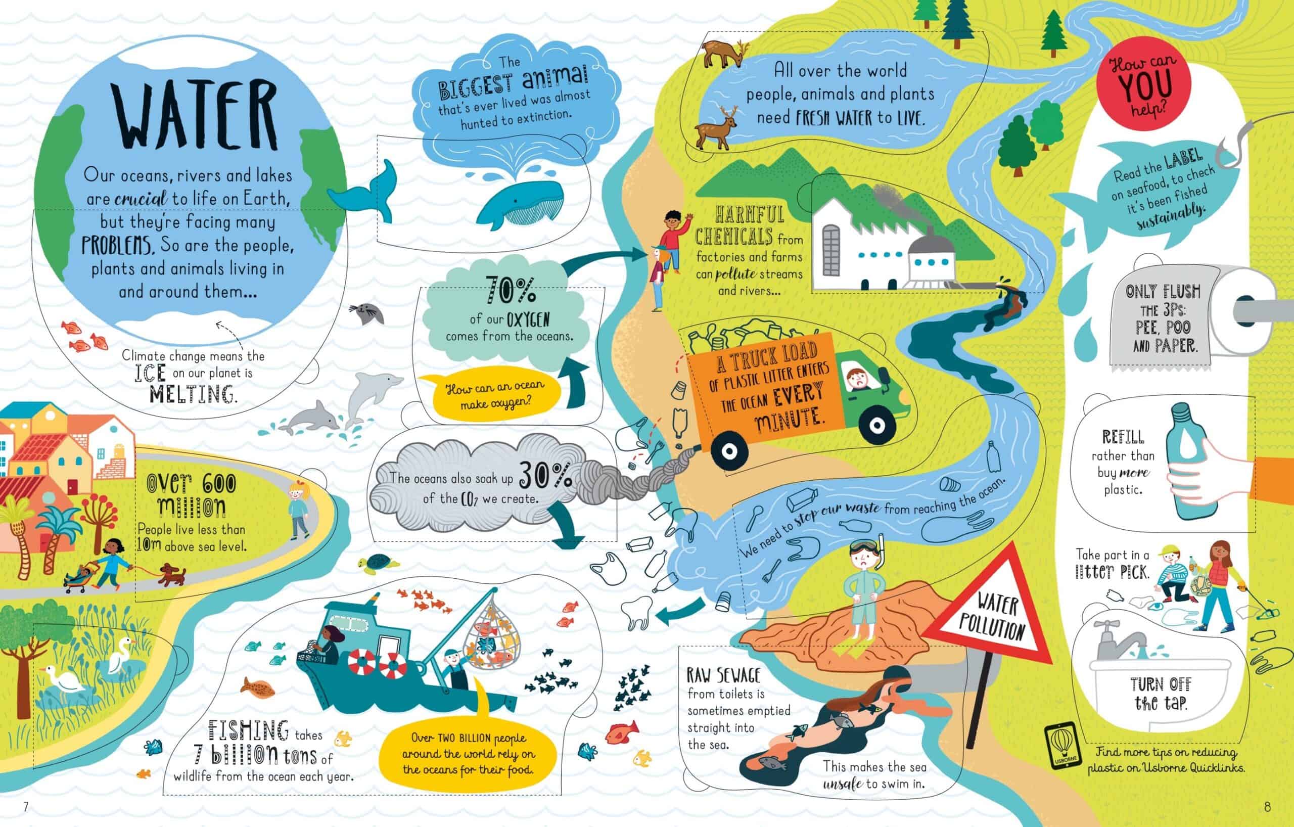 Carte pentru copii - Lift-the-Flap Looking After Our Planet