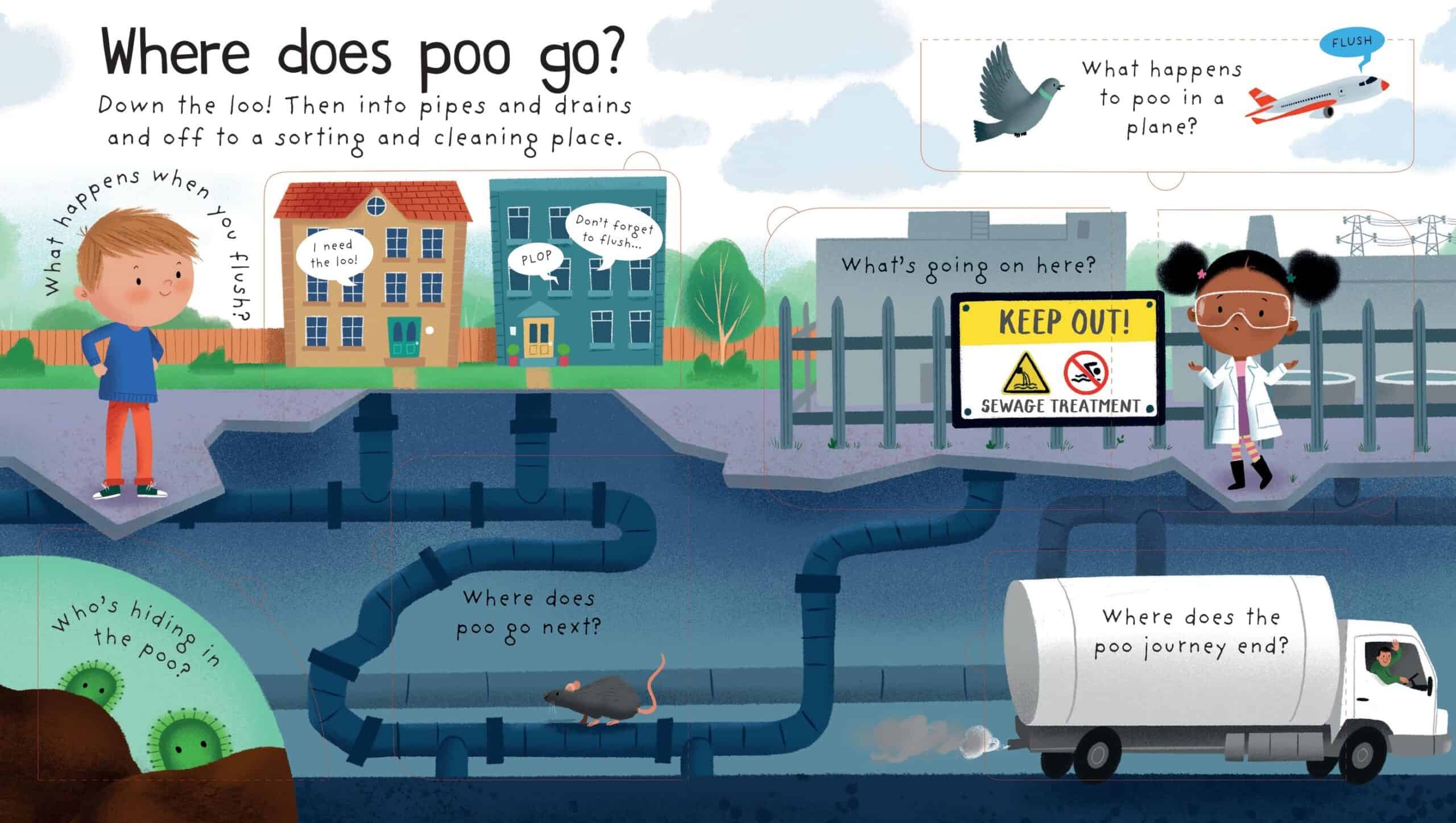 Carte pentru copii - Lift-the-Flap First Questions and Answers Where does poo go?