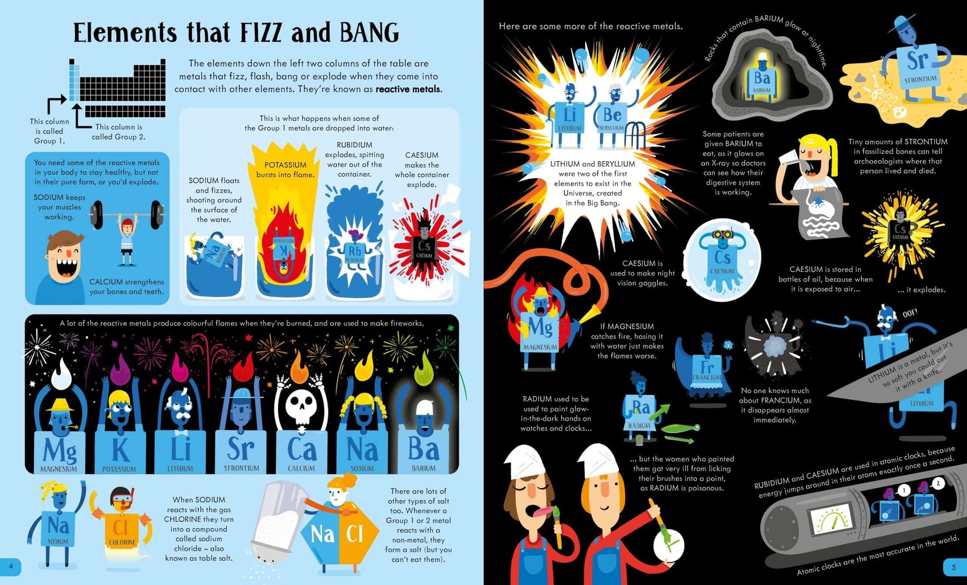 USBORNE BOOK AND JIGSAW PERIODIC TABLE 3