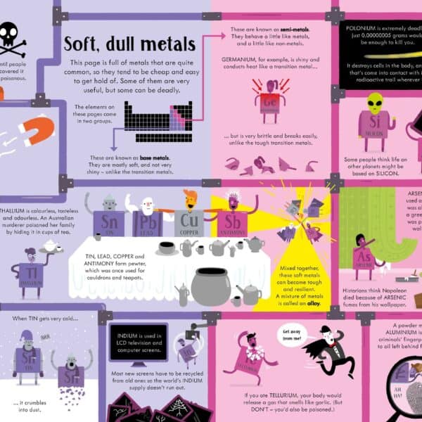 USBORNE BOOK AND JIGSAW PERIODIC TABLE 2