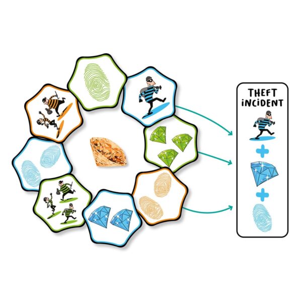 Alternative view of Joc de societate - Hands Up!, Flexiq, 7 + ani